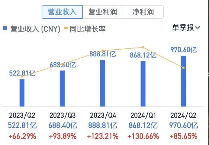 拼多多“砍”了股东一刀