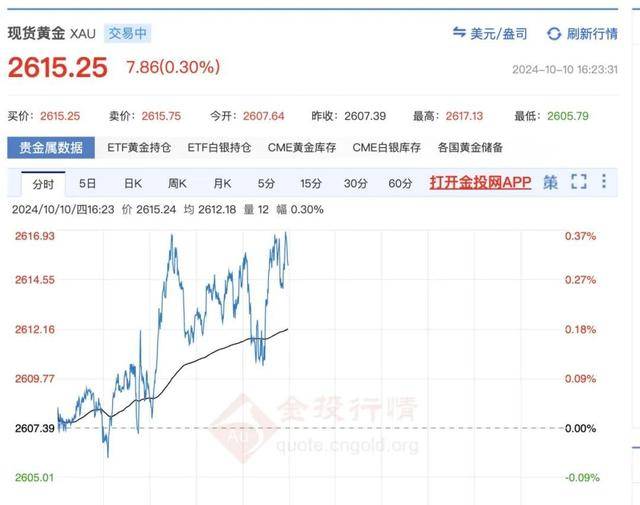 “金条还在路上 金价就跌了”，大批年轻人自嘲“买金大冤种”