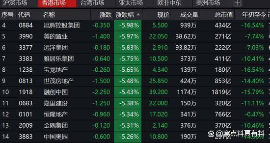 牛还在牛吗？A股只花了四天时间从3600点跌回3200点