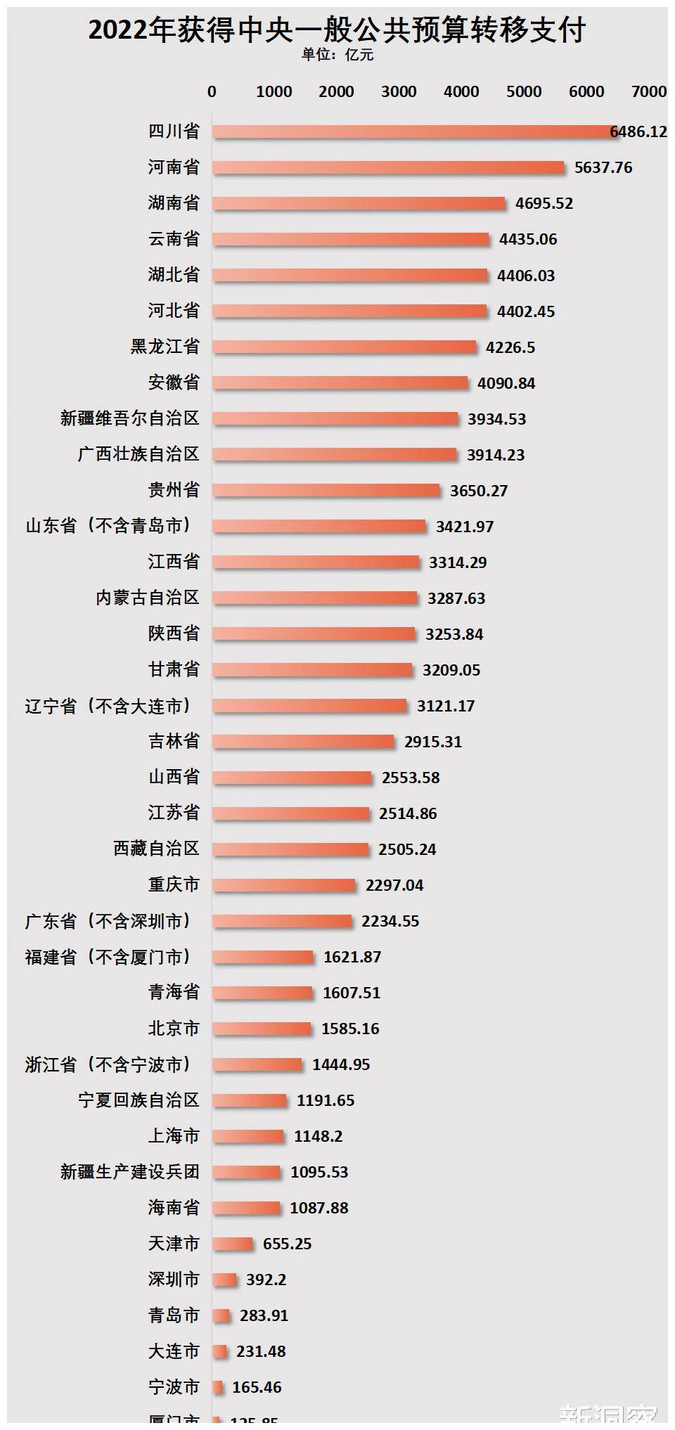 长垣4000万中央拨付项目全部烂尾，省财政工作综述这样说