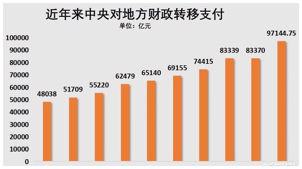 长垣4000万中央拨付项目全部烂尾，省财政工作综述这样说