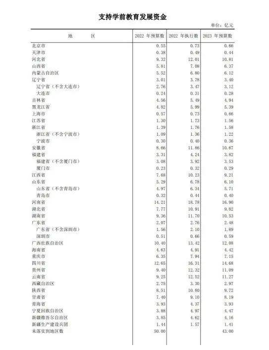 长垣4000万中央拨付项目全部烂尾，省财政工作综述这样说