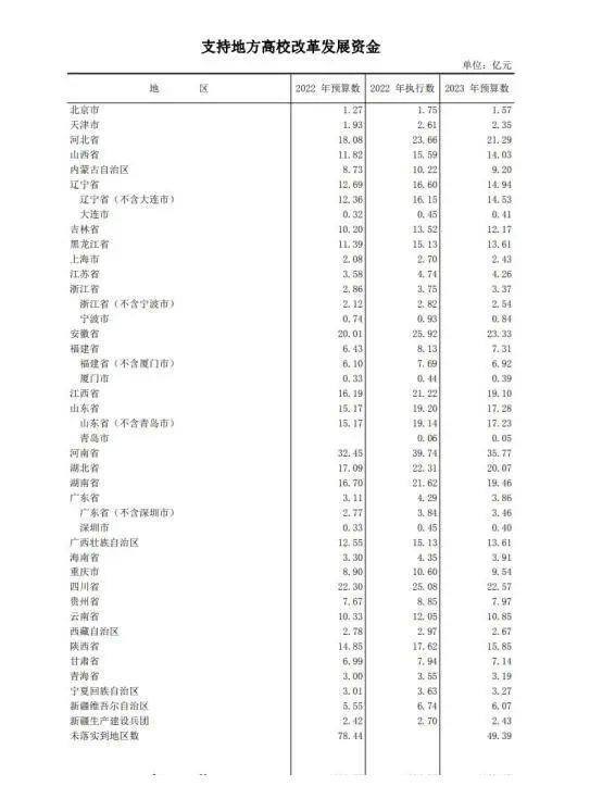 长垣4000万中央拨付项目全部烂尾，省财政工作综述这样说