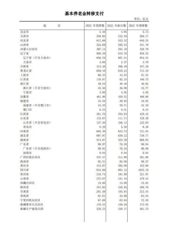 长垣4000万中央拨付项目全部烂尾，省财政工作综述这样说