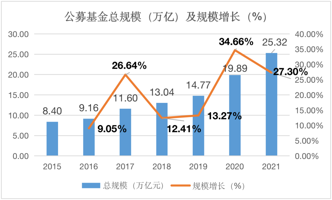 公募证券基金(公募证券基金法律形式有哪些)