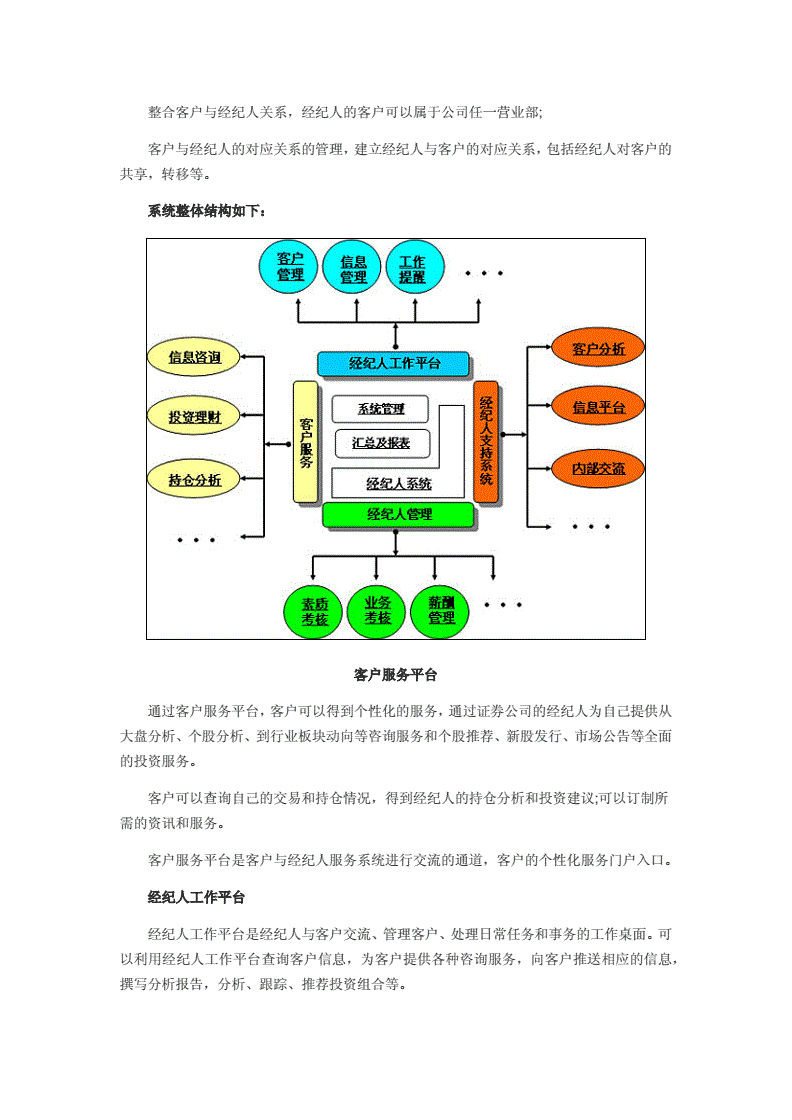 证券管理系统(证券管理系统有哪些)