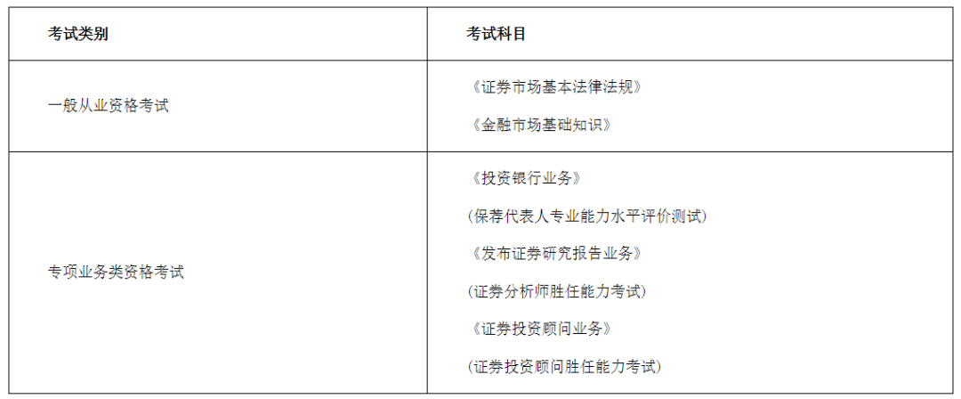 证券从业资格查询入口(证券从业资格查询入口官网)