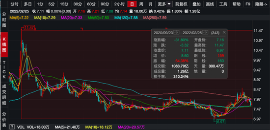 证券变动(证券变动月报表是什么意思)