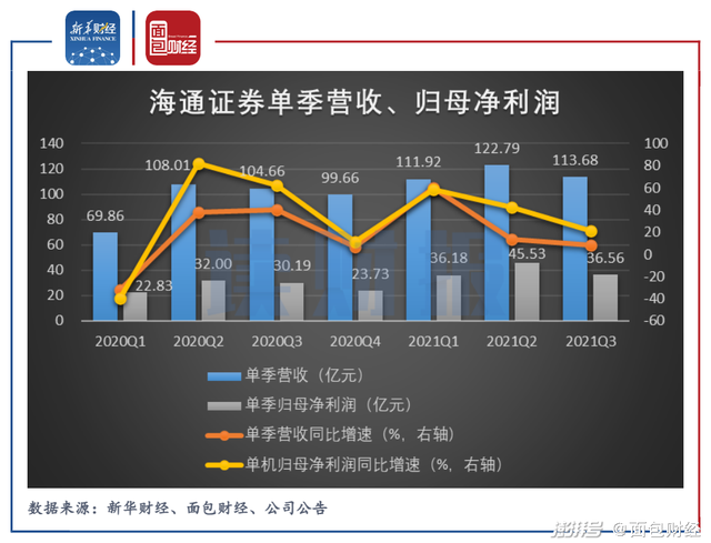 中国海通证券(中国海通证券股票)