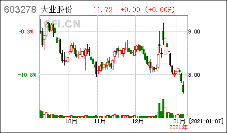 公司证券代码(公司证券代码后三位是276的公司)