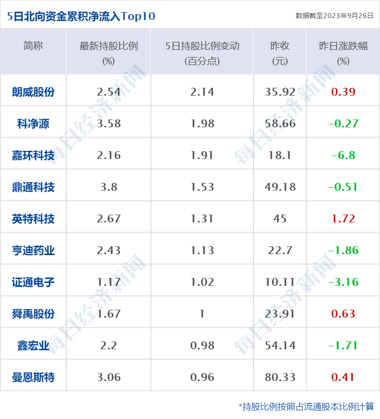 证券休眠账户(证券休眠账户是什么意思)