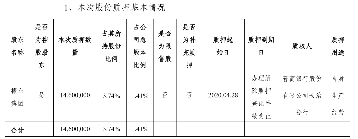 公司证券代码(公司证券代码怎么查询)