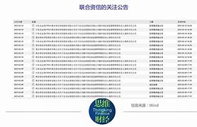 东北证券3号(东北证券3号2020年12月)