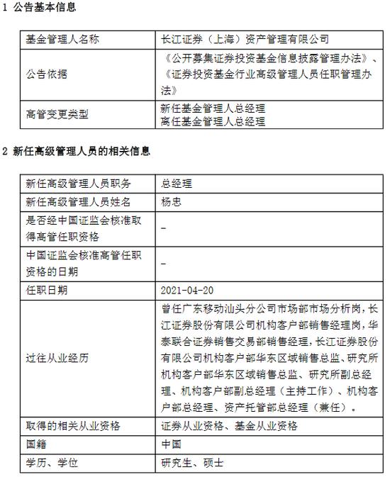 长江证券资管(长江证券固定收益部)
