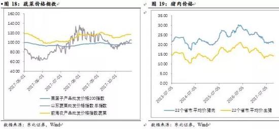证券价格指数(证券价格指数的编制方法不包括)