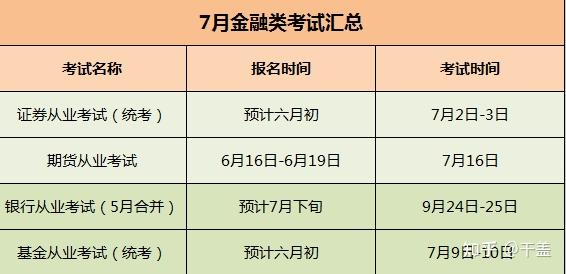 证券从业考试报名费(证券资格从业考试报名费)