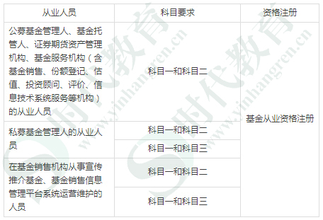 证券从业科目选择(证券从业科目选择原则)