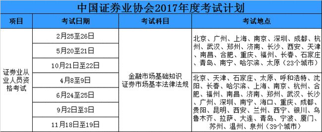 证券从业科目选择(证券从业科目选择原则)