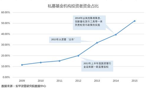 证券类投资(证券类投资公司叫什么)
