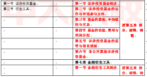 证券考试大纲(证券考试大纲2021)