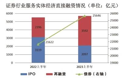 证券业发展(证券业发展历程)
