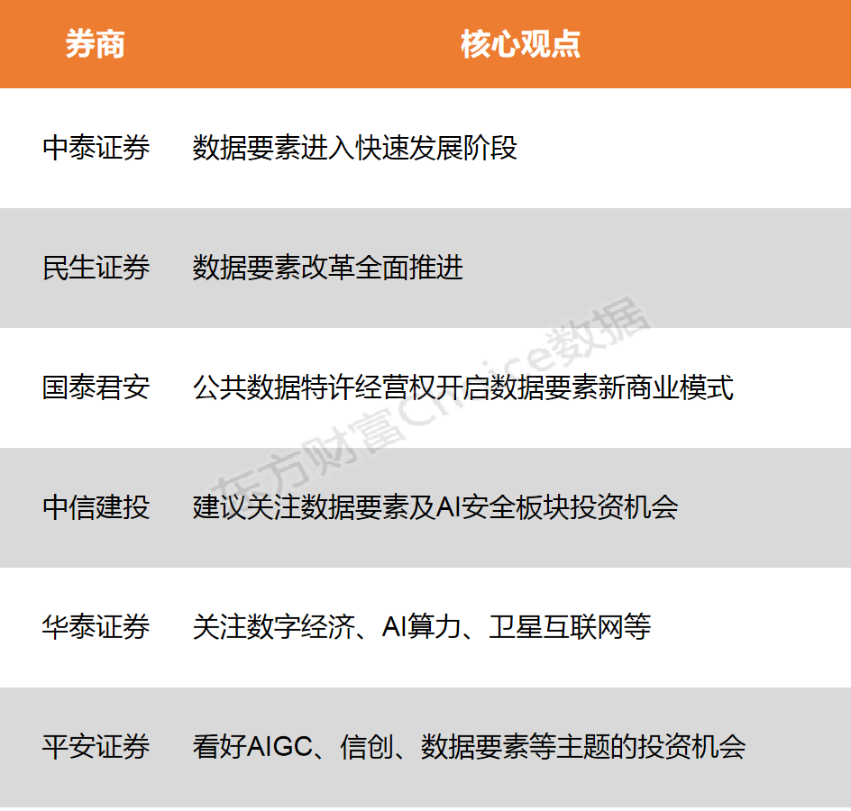 大时代证券(大时代交易所)