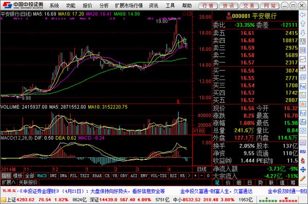 中投证券官方下载(中投证券官方下载软件)