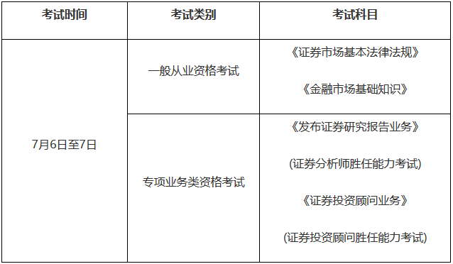 证券考试大纲(证券考试大纲变了吗)