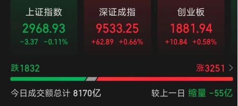 锦州证券(锦州证券上海业务部)
