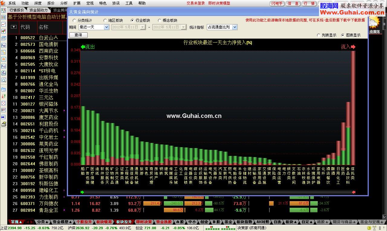 通达信证券软件(中信证券交易软件)
