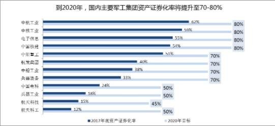 证券对比(证券市场各板块对比)