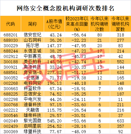 华金证券股份(华金证券股份有限公司北京)