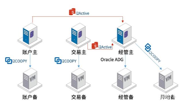 证券运维(证券运维技术含量)