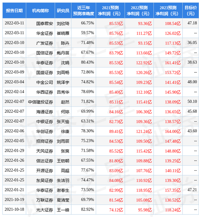 银河证券水星一号(银河证券水星一号影响中签缴款)