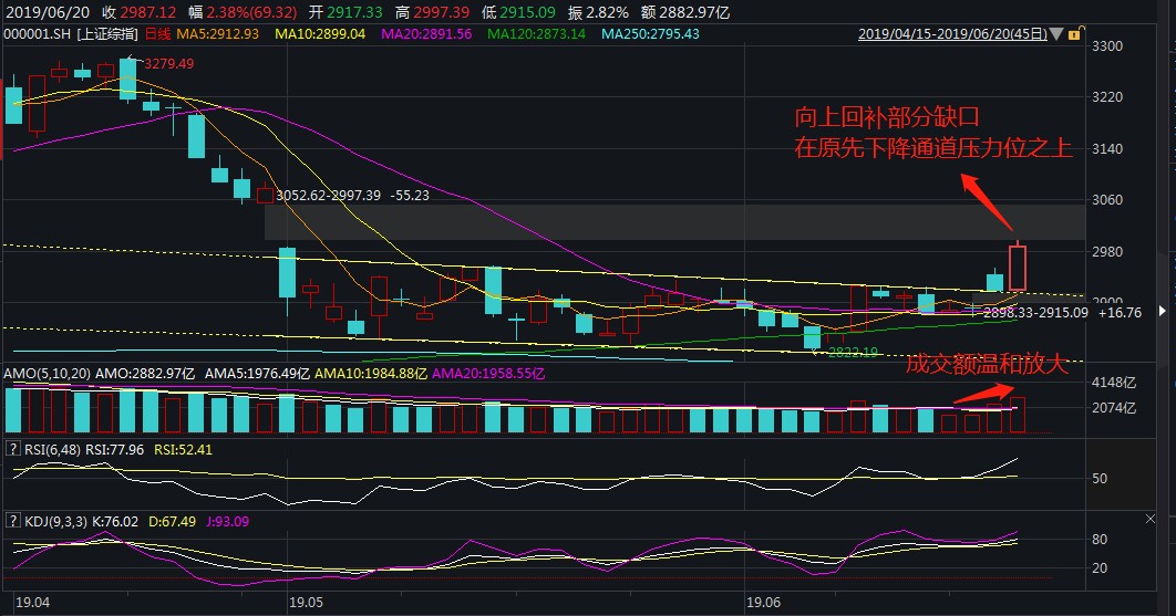 证券股走势(证劵走势)