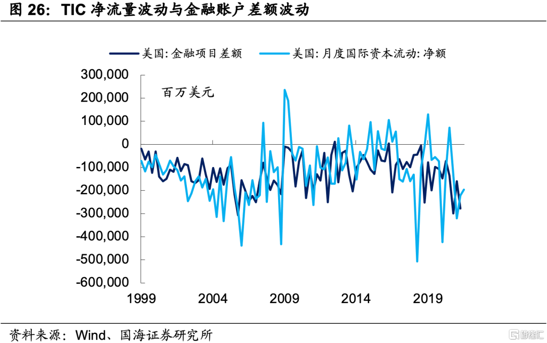 证券变动(证券变动月报表解读)