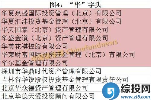 证券投资机构(证券投资机构名录)