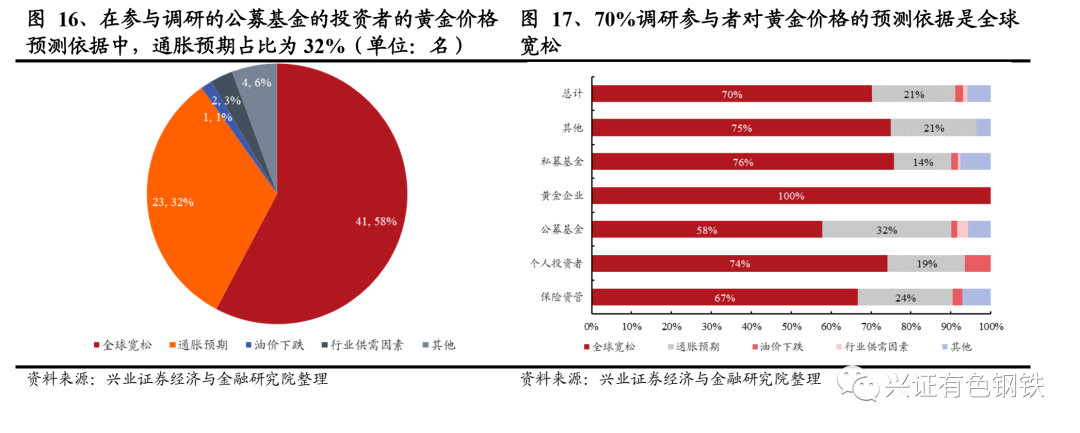 证券投资机构(证券投资机构名录)