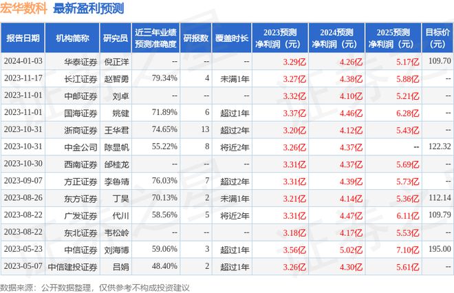 海通证券彩虹投资(海通证券彩虹投资怎么样)