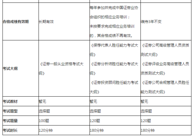 证券从业资格证是什么(证券从业资格证是什么类别)