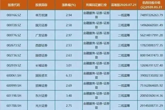 申万宏源西部证券(申万宏源西部证券有限公司电话)