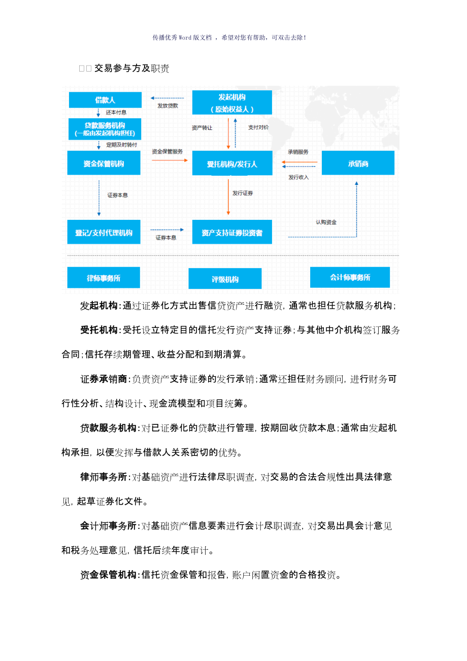 资产证券化的流程(资产证券化的流程是什么)