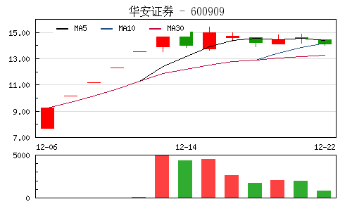 证券股走势(证券股票走势)