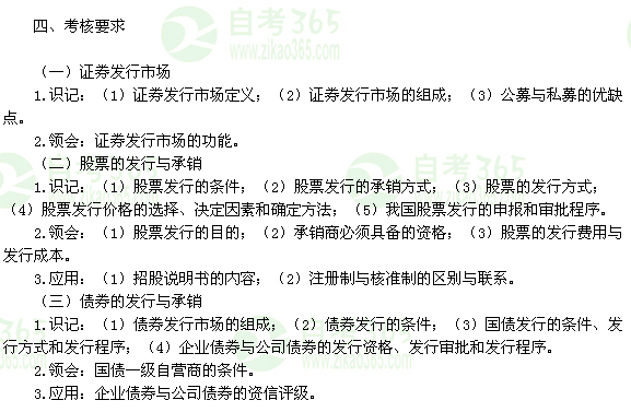 证券考试大纲(2021年证券考试科目)