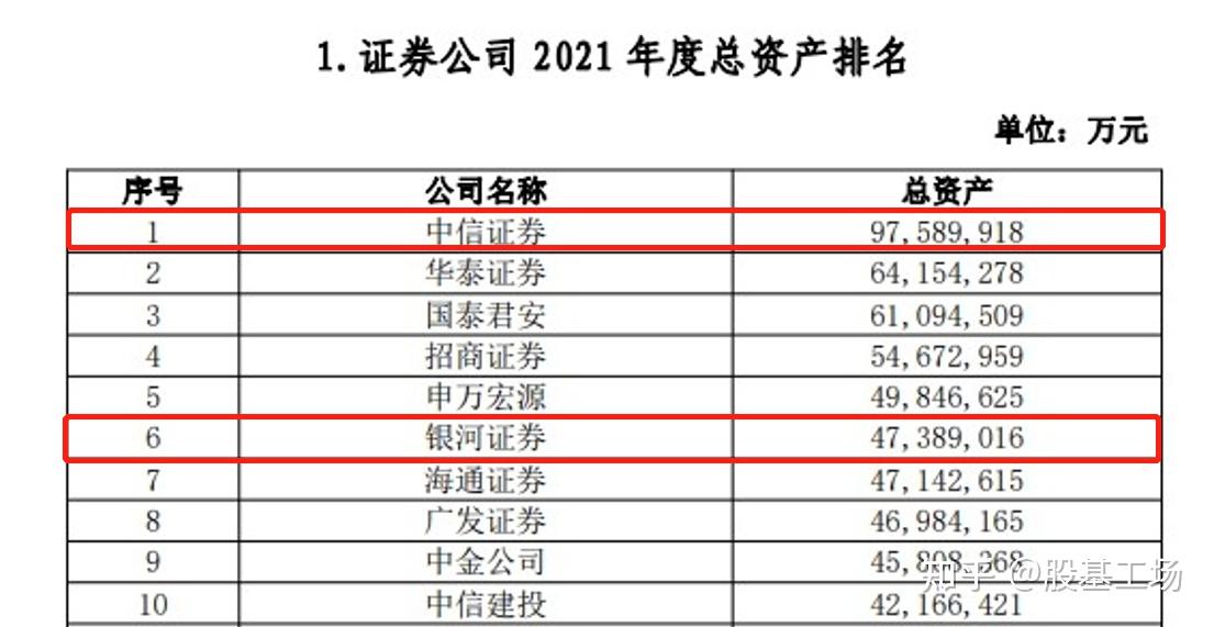 中信证券开户流程(个人自己炒股怎样开户)