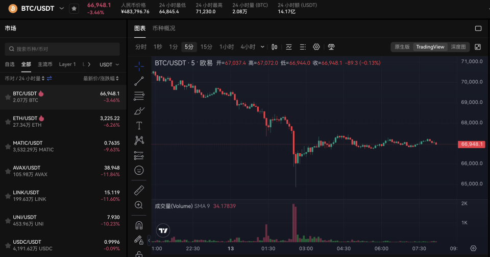 比特币价格今日行情(比特币价格今日行情狗狗币)