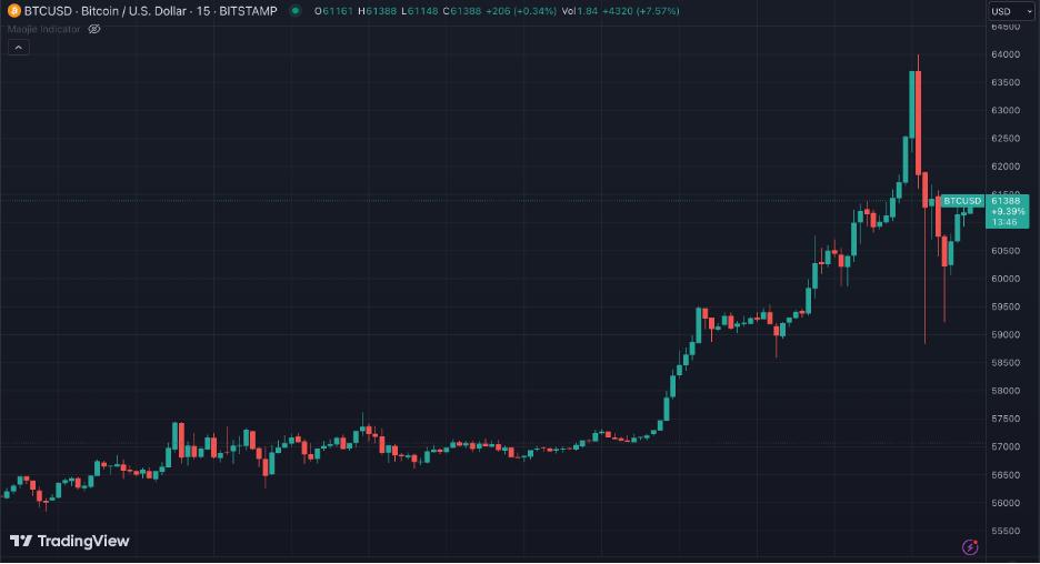 包含BTC-比特币交易所投资的词条