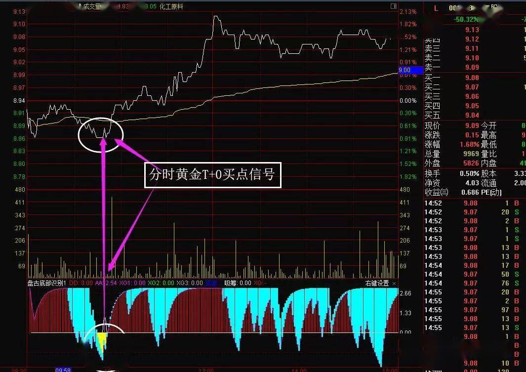 LTC交易所投资的简单介绍