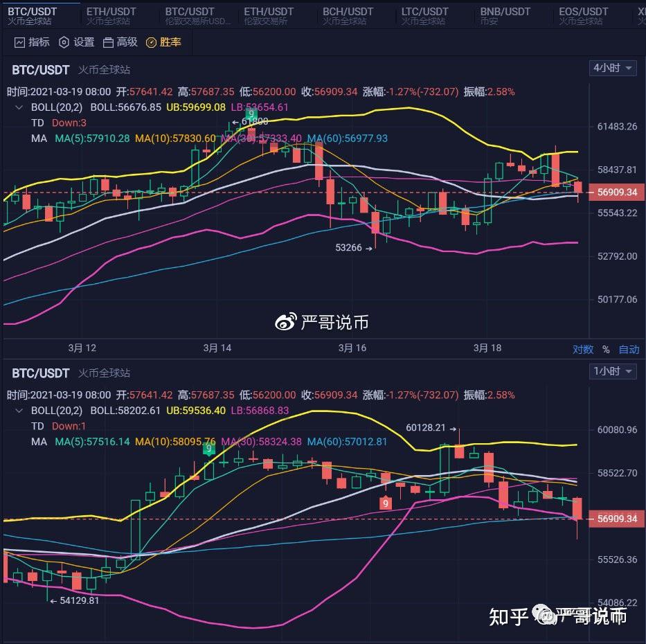 以太坊行情的简单介绍