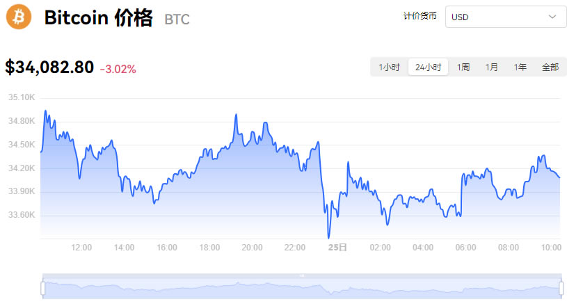 比特币价格(比特币价格实时行情美元)